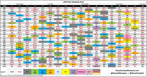 nfl post season standings|NFL post season 2024 schedule.